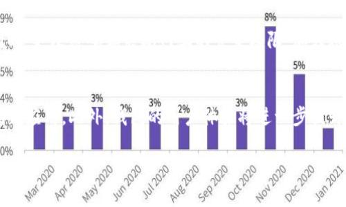 biao ti/biao tiUSDT钱包的登录方式解析：五种主流登录方式及其优劣比较/biao ti  
USDT钱包, 登录方式, 数字货币, 加密货币, 钱包安全/guanjianci  

随着数字货币的迅猛发展，USDT（Tether）作为一种具有广泛应用场景的稳定币，其钱包的安全性与便利性显得尤为重要。用户在选择USDT钱包时，登录方式是一个不可忽视的因素。本文将详细介绍USDT钱包的多种登录方式，并逐一分析它们的优缺点。

一、引言  
USDT（Tether）作为一种与美元联系紧密的稳定币，越发受到用户和交易所的青睐。USDT钱包的存在使得用户能够方便地存储、管理和交易其数字资产。然而，在众多的钱包类型中，登录方式却往往被忽视。事实上，登录方式不仅影响到用户的使用体验，也直接关系到钱包的安全性。通过对多种登录方式的深入分析，用户可以更好地选择适合自己的USDT钱包。

二、USDT钱包登录方式概述  
USDT钱包的登录方式主要包括：  
ul  
    li传统账号密码登录/li  
    li手机号码或邮箱验证码登录/li  
    li生物识别登录（指纹、面部识别）/li  
    li硬件钱包登录/li  
    li社交媒体账户登录/li  
/ul  

三、传统账号密码登录  
传统的账号密码登录方式是最常见的登录方式。用户通过输入注册时创建的用户名和密码，即可进入钱包。  
h4优点：/h4  
1. 简单易用：用户只需记住一个用户名和密码，操作便捷。  
2. 适用广泛：几乎所有的钱包都支持这种登录方式。  

h4缺点：/h4  
1. 安全性较低：如果用户的密码被泄露，钱包资金将面临风险。因此，要求用户设置强密码和定期更换密码。  
2. 忘记密码的风险：用户如忘记密码，找回过程可能繁琐，影响使用体验。  

四、手机号码或邮箱验证码登录  
这种登录方式要求用户在输入用户名后，通过短信或邮箱接收一次性验证码进行验证。  
h4优点：/h4  
1. 安全性增强：即使有人知道用户的用户名和密码，由于缺乏验证码，仍无法登录。  
2. 保护隐私：此方式可减少用户密码的使用频率，从而降低泄露风险。  

h4缺点：/h4  
1. 短信延迟问题：由于网络原因，验证码可能会延迟到达，影响用户体验。  
2. 邮箱安全性：如果用户邮箱受到攻击，可能影响其USDT钱包的安全。  

五、生物识别登录（指纹、面部识别）  
随着科技的发展，生物识别技术逐渐被应用于USDT钱包登录中，用户可以通过指纹或面部识别快速登录。  
h4优点：/h4  
1. 高效便捷：生物识别登录速度快，用户只需轻触指纹或看一眼即可完成操作。  
2. 安全性高：生物特征不易被复制，提供额外的安全保障。  

h4缺点：/h4  
1. 技术依赖：用户需要设备支持生物识别功能，否则无法使用此方式。  
2. 隐私问题：有人可能对生物特征的采集和存储感到担忧。  

六、硬件钱包登录  
硬件钱包是通过专用设备存储私钥，用户需借助此设备进行登录和交易。  
h4优点：/h4  
1. 安全性极高：私钥离线存储，几乎不可能遭到黑客攻击。  
2. 适合长期保存：硬件钱包非常适合长期保存USDT等数字资产。  

h4缺点：/h4  
1. 成本较高：硬件钱包通常价格不菲，尤其对于小额投资者不够友好。  
2. 使用繁琐：每次交易都需连接设备，操作相对复杂。  

七、社交媒体账户登录  
部分USDT钱包支持通过社交媒体账户（如Facebook、Google等）进行登录，用户只需点选授权即可。  
h4优点：/h4  
1. 便捷性强：用户不需要再记忆多个账户信息，登录十分快捷。  
2. 实用性好：适合日常频繁操作的用户，提升使用体验。  

h4缺点：/h4  
1. 安全隐患：如果社交媒体账号被攻击，可能导致钱包资金损失。  
2. 依赖性强：需要用户的社交媒体账户始终保持安全和可用。  

八、总结：选择适合自己的登录方式  
每种登录方式都有其优缺点，用户在选择USDT钱包时应根据自身的需求与安全考虑，合理配置登录方式。对个人用户而言，在保障安全的前提下，提高使用便捷性同样重要。  

问题讨论  
1. USDT钱包是否需要多重登录验证？  
多重登录验证是当前数字钱包安全的一项重要措施。钱包安全性并不仅仅依赖于单一的登录方式，添加多重验证步骤可以显著降低账号被黑客攻击的风险。多重验证通常包括：密码、短信验证码和生物识别等。建议用户采用这种安全措施来保护自己的数字资产。  

2. 使用USDT钱包时如何保障安全？  
用户使用USDT钱包时，需要注意以下几点：首先，确保选择信誉好的钱包提供商。其次，设定强密码并定期更新，避免共享密码与敏感信息。此外，定期更新应用、启用双重验证、确保电脑及手机设备安全等也是至关重要的安全措施。最后，用户应警惕钓鱼网站和恶意软件，确保签到登录环境的安全。  

3. 如何选择合适的USDT钱包？  
选择USDT钱包时需要考虑多个因素，包括：钱包的安全性、用户体验、支持的登录方式、交易费用及其是否支持其他数字货币等。用户可以根据自己的实际需求，比如高频交易或长期开仓选择相应特性的USDT钱包。此外，参考用户评价以及社区反馈也有利于做出有根据的选择。  

4. 钱包内资金丢失该如何处理？  
若发现USDT钱包内的资金丢失，应立即检查可能的原因，包括是否为黑客攻击、是否不小心操作等。第一步应立刻确认交易记录，从中识别丢失资金的去向；同时，更改密码和关闭网上的登录权限，加强账户安全保护。如果认为丢失是由安全漏洞导致，用户应立即向钱包服务提供商报告并寻求帮助。  

5. 数字货币钱包的未来发展趋势如何？  
随着区块链技术的发展和数字货币的普及，数字货币钱包的功能将会更加丰富。未来，数字钱包不仅会继续强化安全性，还将流行与区块链技术结合的多种创新应用。此外，钱包的用户体验将进一步提升，使得即使是初学者也能方便地进行操作。智能合约、DeFi（去中心化金融）等新兴项目的崛起也将为数字钱包的未来发展带来更多机遇。  

通过对USDT钱包登录方式的详细分析和各类相关问题的探讨，用户应该更好地理解如何选择与使用USDT钱包，以确保资产的安全性和实用性。