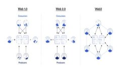 在中文语境中，可以对“tokenim”这个词进行音译
