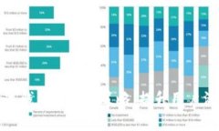如何有效进行数字钱包的地推策略，提升用户活