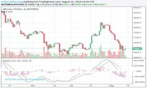   imToken冷钱包：安全存储数字资产的最佳选择  / 
 guanjianci  imToken, 冷钱包, 数字资产, 区块链  /guanjianci 

一、imToken冷钱包的定义

imToken是一款数字钱包应用程序，它为用户提供安全的加密货币存储、管理和交易的功能。冷钱包是指不直接连接到互联网的数字资产存储解决方案。与热钱包相对，冷钱包因其相对较高的安全性，通常被用于存储大量及长期不动用的数字资产。

imToken冷钱包将这一理念发挥到了极致，用户可以在手机或其他设备上使用该应用来安全地管理自己的数字货币，这不仅包括比特币、以太坊等主流货币，还支持多种ERC20代币。其背后的加密技术确保了用户资产的隐私和安全。

二、imToken冷钱包的主要特性

1. **私钥自主管理**：在imToken冷钱包中，用户的私钥完全由用户本身掌握，系统不会存储用户的私钥。这意味着即使imToken的服务器受到攻击，用户的资产仍然会安全。

2. **多币种支持**：imToken支持多种加密货币及其代币，用户可以在一个钱包中管理不同种类的资产，提高了使用的便利性。

3. **用户友好的界面**：imToken提供了简洁直观的用户界面，即使是第一次使用数字钱包的用户也能快速上手。

4. **多重签名功能**：为了进一步增强安全性，imToken还提供了多重签名功能，可以对交易进行双重验证，降低了因单点故障导致资产丢失的风险。

5. **可与硬件钱包结合使用**：imToken能够与各种硬件钱包（如Ledger、Trezor等）相结合，以增强资产的管理和存储安全性。

三、imToken冷钱包的安全性分析

数字资产的安全性在当今世界越来越受到重视，而imToken作为冷钱包应用，采用了多种措施来保护用户资产。

首先，imToken使用高级加密算法来保护用户的私钥和交易信息。在传输和存储过程中，用户的私钥不会被泄露或被第三方获取。而且imToken的代码开源，许多社区开发者会参与审查和测试，增强了钱包的安全性。

其次，用户在进行恢复钱包时需使用助记词，这些助记词必须被妥善保存。如果助记词丢失，用户将无法恢复资金。因此，imToken建议用户使用物理存储介质（如纸质记事本）来记录助记词，从而避免数字形式可能带来的风险。

还有一个重要的安全特性是imToken的多重签名功能。通过此功能，用户可以设置多个签名要求，从而保证在交易中的有效性，提高安全性。

四、使用imToken冷钱包的优势

使用imToken冷钱包的优势不仅在于其安全性，还包括其灵活性与便利性。

首先，用户可以随时随地访问自己的数字资产，不受平台限制。这种灵活性让用户在需要时能够立即完成交易，而不需依赖于中心化平台的开放时间。此外，imToken还提供了一个DEX（去中心化交易所）功能，使得用户能够直接在钱包内进行交易，而不必将资产转移到外部平台，进一步提升了安全性和便利性。

其次，imToken的多币种支持极大丰富了用户的资产配置选择。用户不再局限于使用某一个特定的交易平台，可以直接在一个钱包中管理多种数字资产，这种便利大大提升了用户的使用体验。

五、如何使用imToken冷钱包？

使用imToken冷钱包的过程相对简单，仅需进行如下几个步骤：

1. **下载应用**：用户首先需要在应用商店下载并安装imToken应用，支持Android和iOS系统。

2. **创建钱包**：安装完成后，用户可以选择“创建钱包”，并按照提示生成一个有效的助记词。需要注意的是，助记词一定要安全备份。

3. **导入资产**：用户可以通过不同的方式向钱包中转入资产，可能的方式包括从其他钱包转账或者进行交易。

4. **日常使用**：用户可以使用imToken在去中心化平台上进行交易，或日常管理其加密资产。

六、可能相关的问题

1. **冷钱包和热钱包的区别是什么？**
冷钱包和热钱包的主要区别在于它们的连接状态。冷钱包通常不连接互联网，提供更高的安全性，适合长期存储，热钱包则因其连接互联网而便于频繁的交易，但安全性相对较低。

2. **imToken如何确保用户的私钥安全？**
imToken的私钥由用户本身掌控，应用中没有存储用户私钥的信息。而且其使用高级加密算法加密私钥，并且所有敏感信息都不存储在服务器上。

3. **如何恢复imToken钱包？**
如果用户丢失了设备或应用，可以使用事先保存的助记词进行恢复。在恢复过程中，需确保使用的是正确的助记词，以保证资产的恢复。

4. **imToken是否支持所有类型的加密货币？**
imToken支持多种主流加密货币及其ERC20代币，用户可以在一款钱包中管理多个资产，提高管理的方便性。

5. **imToken的交易费用如何？**
在使用imToken进行交易时，用户需要支付网络费用，费用的高低取决于所使用的区块链网络的拥堵情况。然而imToken不会收取额外的费用，用户的交易费用仅与区块链的使用有关。

七、总结

总的来说，imToken冷钱包为用户提供了一个安全、方便的数字资产管理工具，其易用性和高度安全性使其在众多加密货币钱包中脱颖而出。随着数字货币的普及，掌握和使用好像imToken这样的冷钱包，将成为每位数字资产拥有者的重要课题。希望通过本文的详细介绍，能够帮助更多用户了解imToken携带的优势和使用方式，并在实际操作中享受到数字资产管理的便捷与安全。