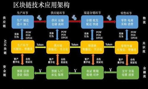 

深入解析Tokenim：区块链项目的创新解决方案