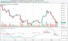 ```xml如何将以太坊代币上传到Icon钱包：详细指南