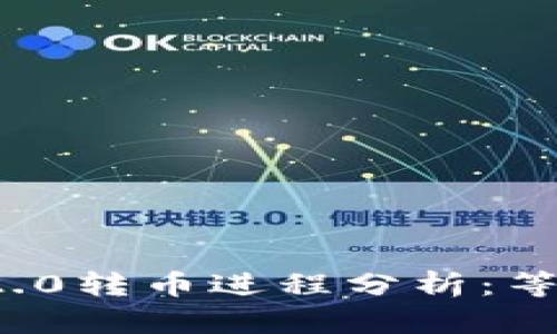 应该更具体和吸引人，例如：IM2.0转币进程分析：等待打包的背后究竟发生了什么？