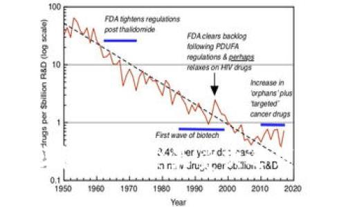 比特币钱包地址排行：探索最受欢迎钱包的秘密与功能