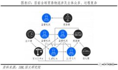  如何使用 imToken 进行 Uniswap 交易：完整指南