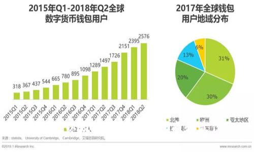 深入浅出：以太坊钱包实现指南和最佳实践
