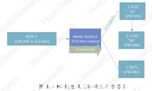 
深入了解比特币技术及钱包地址的安全性和使用指南