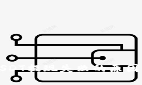 雷达钱包USDT提现失败的原因及解决方案