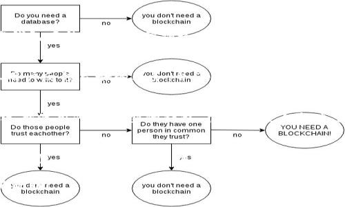 bibiao/bibiao比特币钱包, 忘记密码, 钱包恢复, 加密货币安全/guanjianci

比特币钱包忘记密码怎么办

在数字货币的兴起过程中，比特币作为最受欢迎和广泛应用的加密资产，吸引了众多投资者。比特币的独特性在于，它不依赖于中央机构来管理，而是通过区块链技术实现去中心化。与此同时，许多用户在使用比特币钱包时，可能会遭遇一个常见的问题，那就是忘记钱包的密码。一旦忘记密码，用户将面临无法访问和管理其数字资产的窘境。在接下来的内容中，我们将详细探讨如何应对这一问题，提供切实可行的解决方案、相关信息和建议。

一、理解比特币钱包的结构

在讨论如何恢复比特币钱包之前，理解比特币钱包的基本结构非常重要。比特币钱包可以分为两种类型：热钱包和冷钱包。热钱包常常连接到互联网，适合频繁交易，而冷钱包则是离线存储，相对安全，但使用不便。

每个比特币钱包都依靠一个私钥和一个公钥系统来进行交易。其中，公钥用于生成地址，接收比特币，而私钥则是证明你有权访问该比特币的唯一凭证。私钥如同银行账户的密码，保护得当，它能确保资产的安全。如果你忘记了钱包的密码，但依然有存储在你设备上的私钥，那么恢复比特币就不成问题。

二、恢复比特币钱包的步骤

如果你忘记了比特币钱包的密码，首先不要感到恐慌。以下是一些建议的恢复步骤：

h41. 检查有没有备份/h4
许多比特币钱包在创建时都会提示用户备份密码或者助记词。如果你在创建钱包时进行了备份，可以通过找到这些备份文件或记号来恢复访问权限。

h42. 使用钱包的恢复选项/h4
某些比特币钱包提供密码恢复选项，允许用户根据助记词或备份短语重置密码。这通常是在输入错误密码n次后提供的。如果你的钱包提供了此功能，请按照提示进行操作。

h43. 寻求专业帮助/h4
如果以上方法都未能奏效，考虑咨询专业的技术支持人员或服务。某些公司专门处理加密货币钱包的恢复问题，需要证明你对该钱包的所有权。这些服务通常不会便宜，但是提供了一条恢复资产的可能路径。

三、进一步保护你的比特币资产

避免忘记密码的最佳方式是强化密码管理。这里有一些建议：

h41. 使用密码管理工具/h4
许多密码管理工具可以帮助用户安全存储密码。在优惠的情况下，设置复杂的密码，然后将其保存在这些工具中，可以有效减少忘记密码的风险。

h42. 多重备份/h4
除了数字备份，务必还要考虑实体的备份，例如将助记词或私钥写在纸上，并存储在安全的地方。这确保你在遇到技术问题时仍可访问你的比特币。

h43. 定期更新密码/h4
定期更改密码和助记词并保证复杂性，能加大被破解的难度，为资产安全提供额外保障。

四、常见相关问题

当人们面对比特币钱包密码遗忘的情况时，往往会产生很多相关的问题。以下是五个最常见的问题以及他们的详细解答。

h41. 我可以使用助记词恢复我的比特币钱包吗？/h4
绝大多数现代比特币钱包都支持助记词功能。这意味着如果你在创建钱包时生成并保存了助记词，你可以通过这些助记词恢复钱包并重新设置你的密码。助记词一般由12到24个单词组成，使用时，确保在安全的环境中输入它们，以避免恶意软件或偷窥者的窃取。

h42. 忘记钱包密码后，是否还可以使用私钥？/h4
忘记钱包的密码并不意味着私钥失效。如果你还有私钥的持有权，依然能够通过导入私钥的方式访问和管理比特币。这通常需要使用支持私钥导入功能的钱包软件，输入私钥后，你将可以访问和操作钱包中的比特币。但请务必对私钥保密，因为一旦被他人得到，他们就可以完全控制你的比特币。

h43. 有哪些第三方服务可以帮助我恢复比特币钱包？/h4
市场上有很多公司提供比特币钱包恢复服务，它们专注于通过技术手段恢复钱包。但是，在选择这些服务时，你需要仔细研究其背景和诚信，避免可能导致资产丢失的诈骗。确保使用那些有良好声誉、用户反馈良好的服务，并了解其费用和隐私政策。

h44. 什么是冷钱包和热钱包，两者的优缺点分别是什么？/h4
冷钱包是指不连接互联网或网络的加密钱包，主要用于长期存储比特币，保障安全性。但这也意味着交易操作不便；热钱包则是需要联网的，比特币更便捷，但安全性相对较低，易受到黑客攻击。因此，选择使用何种类型的钱包，很大程度上取决于用户的使用场景以及对安全的需求。

h45. 如何防止未来再次忘记我的比特币钱包密码？/h4
为了防止再次忘记密码，建议采取多种措施，包括使用复杂且独特的密码，定期更换密码并做备份，使用密码管理工具。有条件的情况下，还可以考虑使用生物识别技术（如指纹识别）来增强安全性和方便性。同时，保持对新技术及安全措施的关注与学习，可以帮助你更安全地管理比特币资产。

虽然比特币钱包的密码遗忘可能会令人感到无助，但通过恢复步骤、资深的建议和良好的管理习惯，可以为你的数字资产提供更好的保护，并有效减少此类问题的发生概率。希望以上的信息对你有所帮助！
