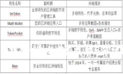 2019年区块链钱包的前沿技术与市场趋势分析