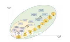 ImToken开源了吗？探索ImToken的开发现状与未来